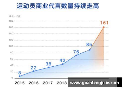 体育明星代言效果分析数据图表探究及趋势解读